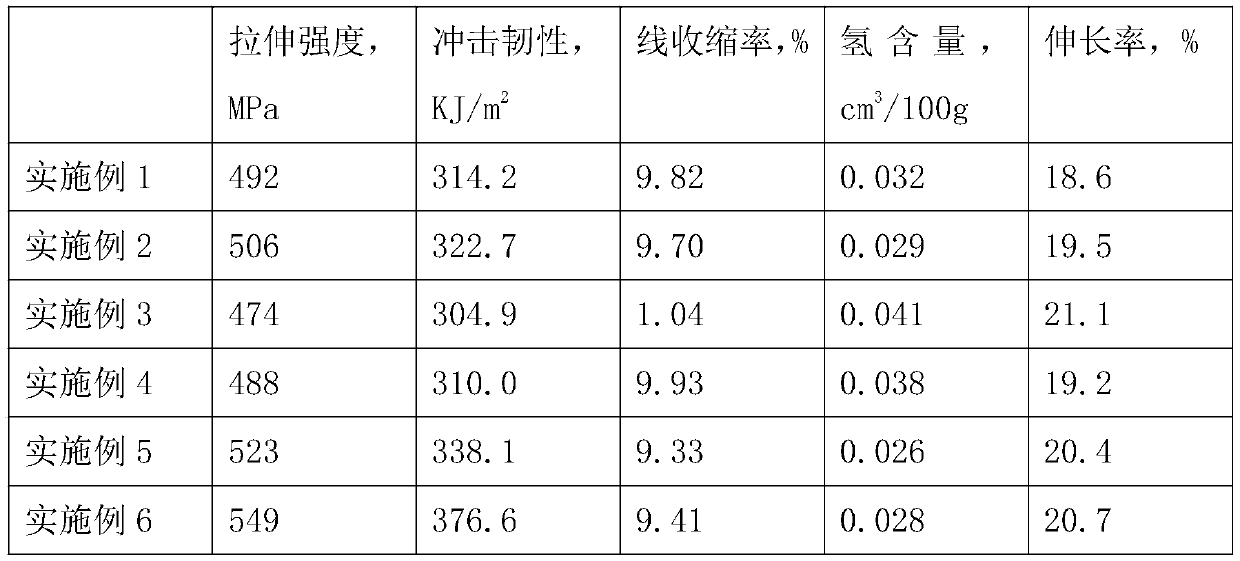 Aluminum alloy bar for automobile hub and automobile hub