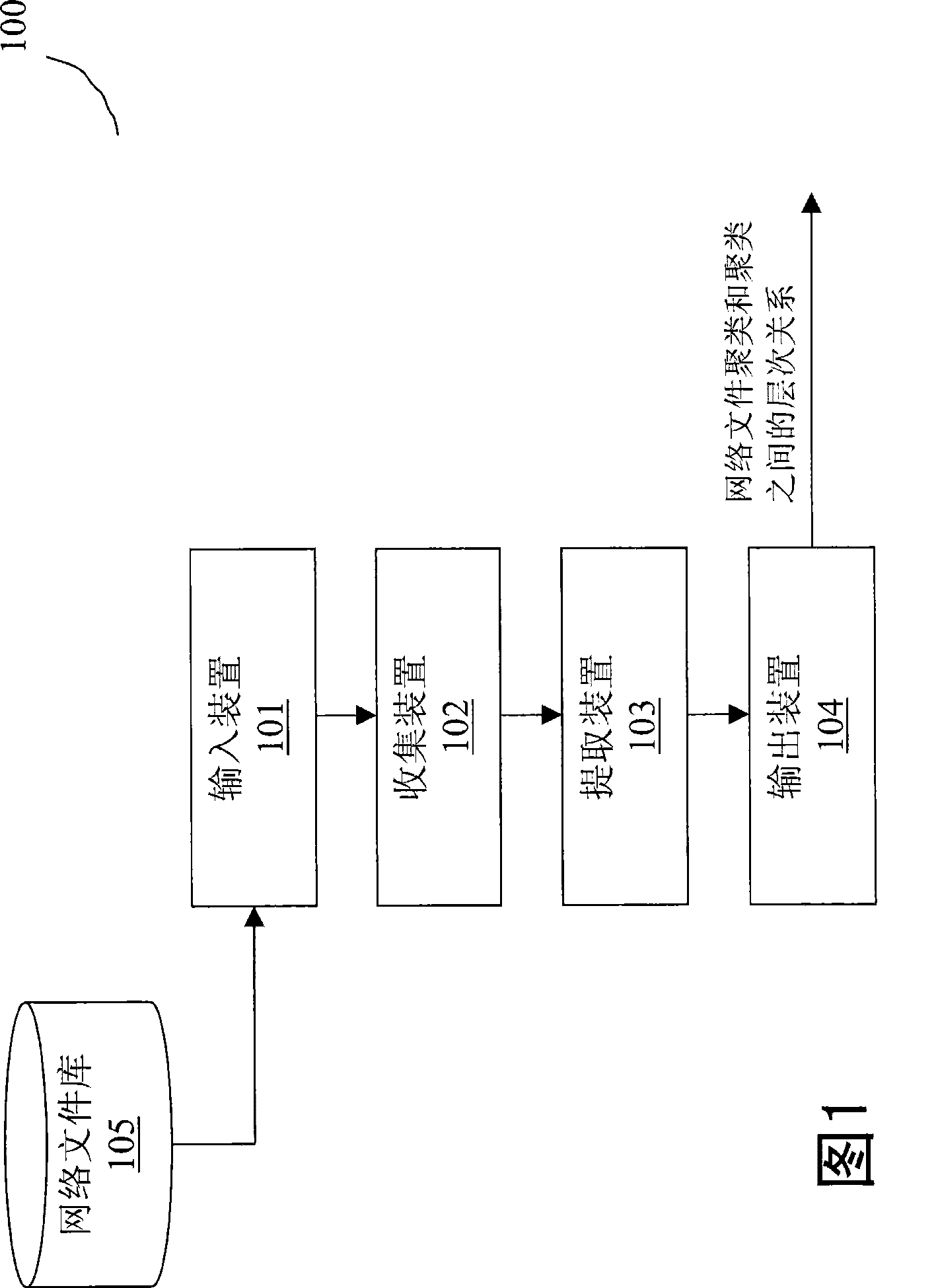 Method and system for clustering network files