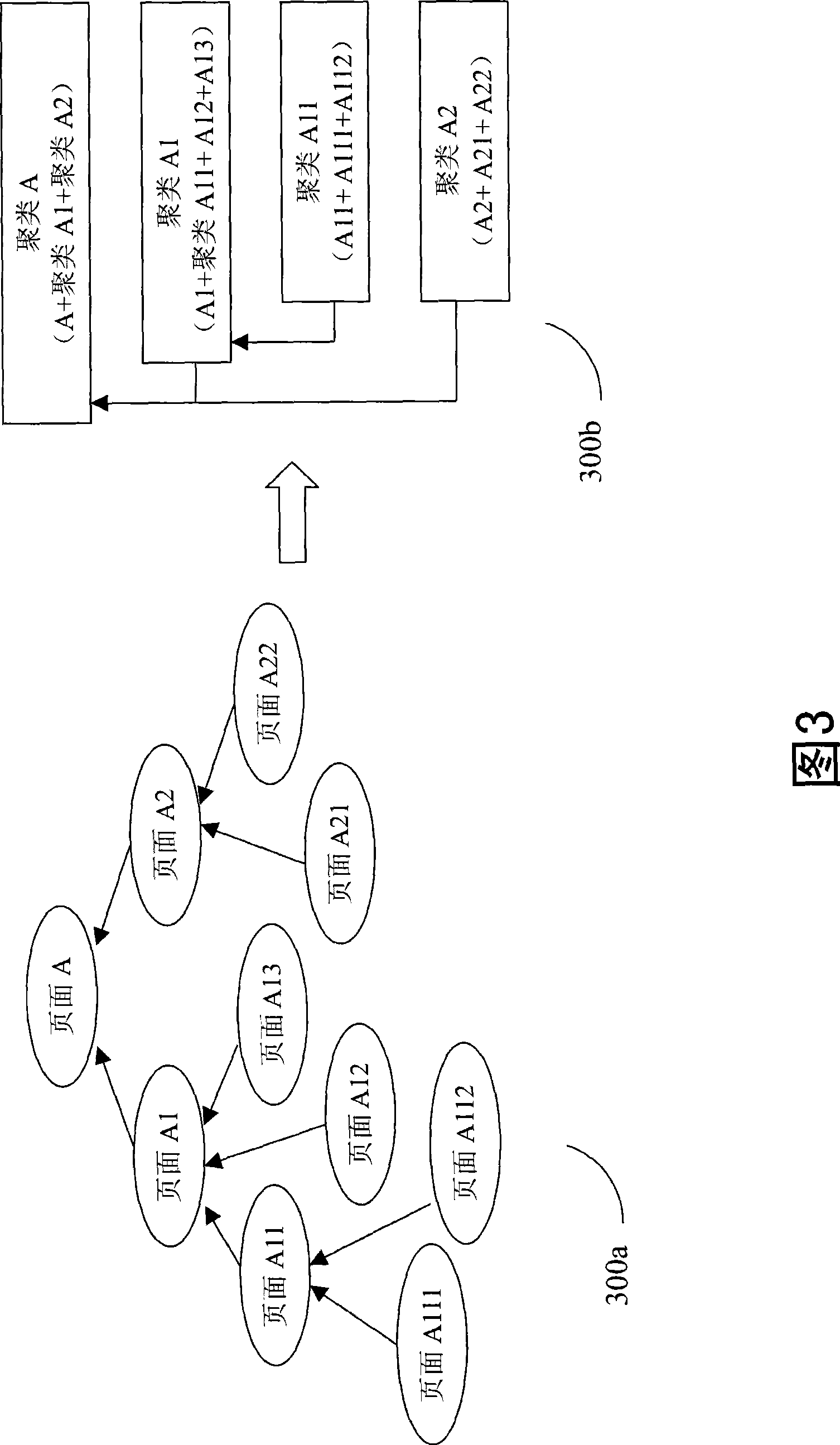 Method and system for clustering network files