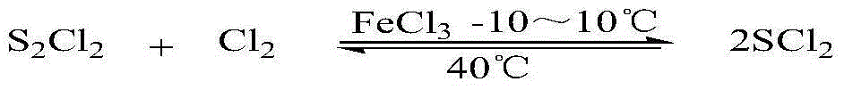 A kind of preparation method of gas phase catalytic synthesis sulfur dichloride