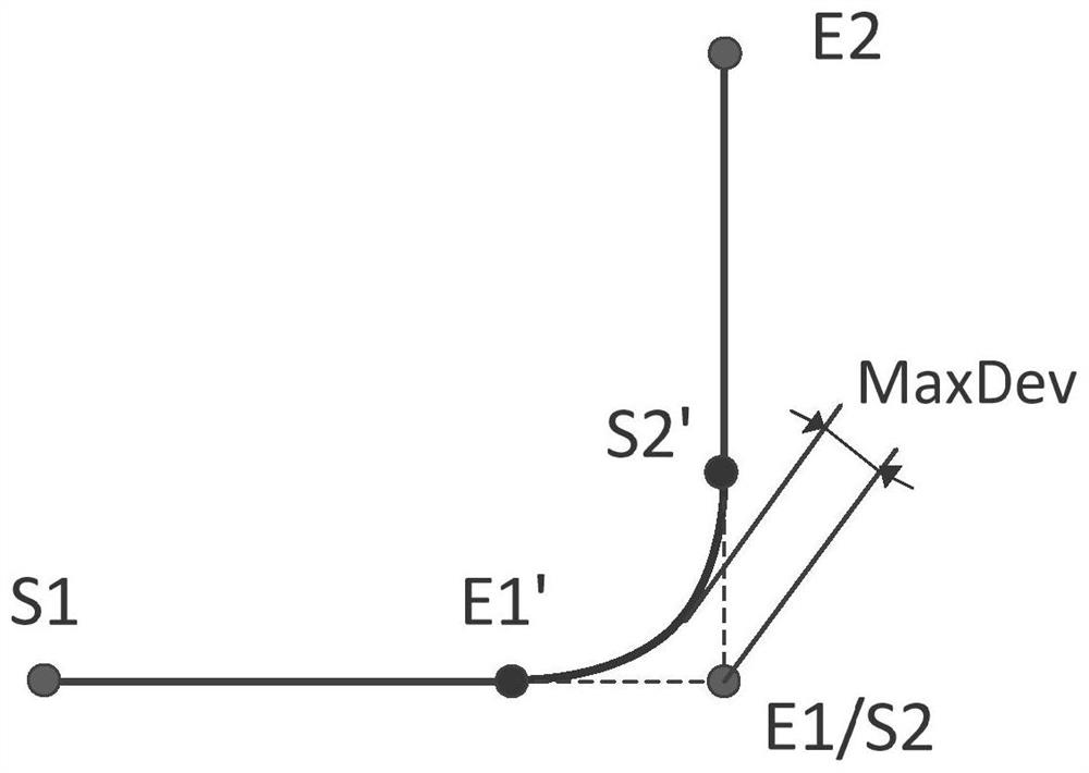 A trajectory transition method based on plcopen specification