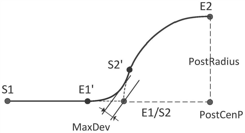 A trajectory transition method based on plcopen specification