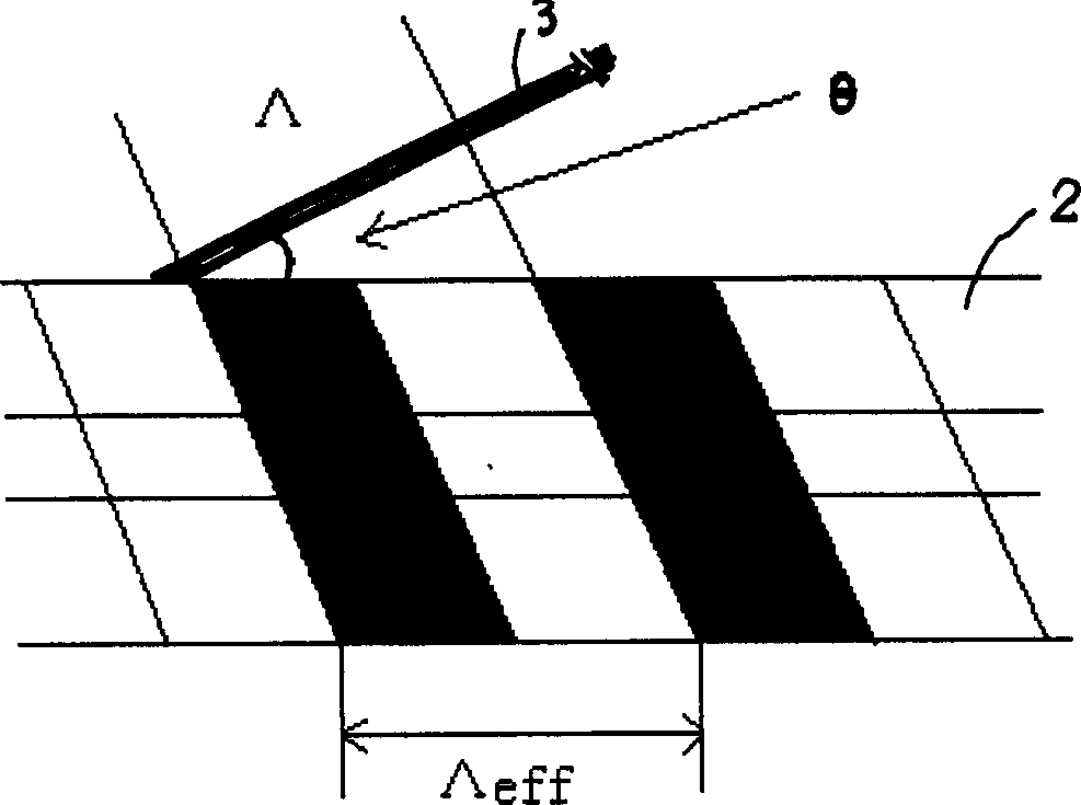 Grating type filter with adjustable spectrum shape