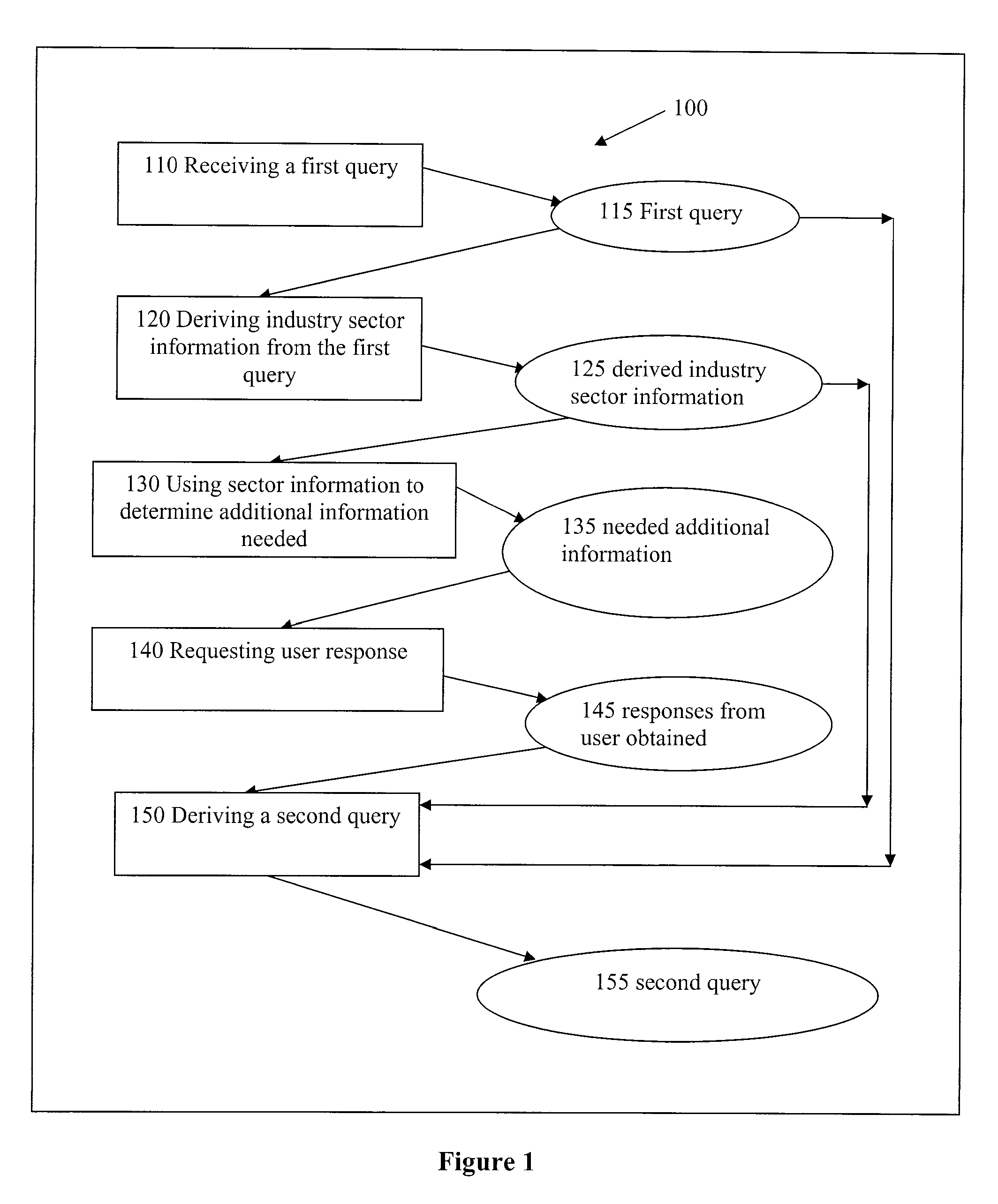 Methods and Apparatus for Entity Search