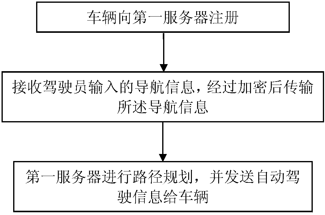 Vehicle Status Monitoring Equipment