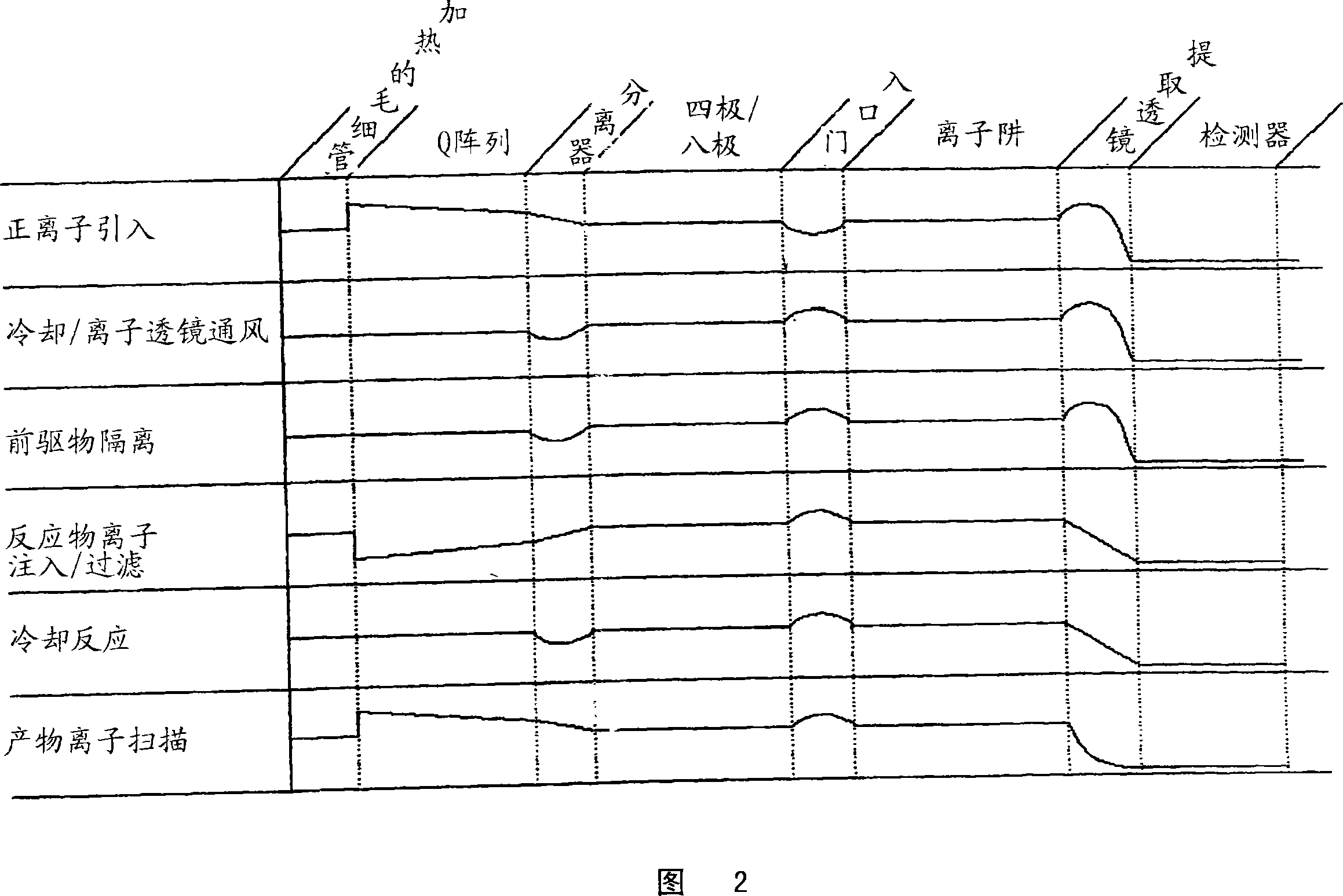 Method for introducing ions into an ion trap and an ion storage apparatus