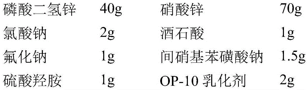 Normal-temperature phosphating solution forming phosphating film highly resistant to corrosion, preparing method and phosphating technology