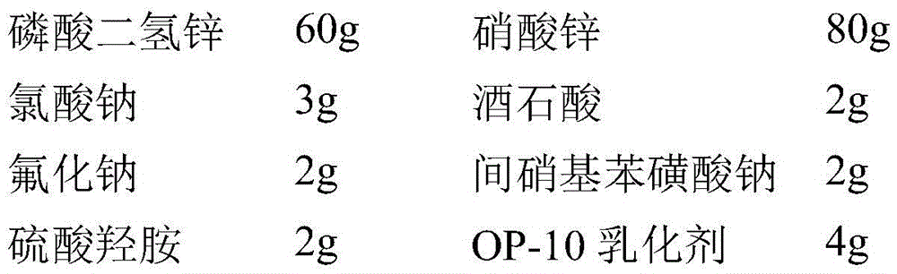 Normal-temperature phosphating solution forming phosphating film highly resistant to corrosion, preparing method and phosphating technology