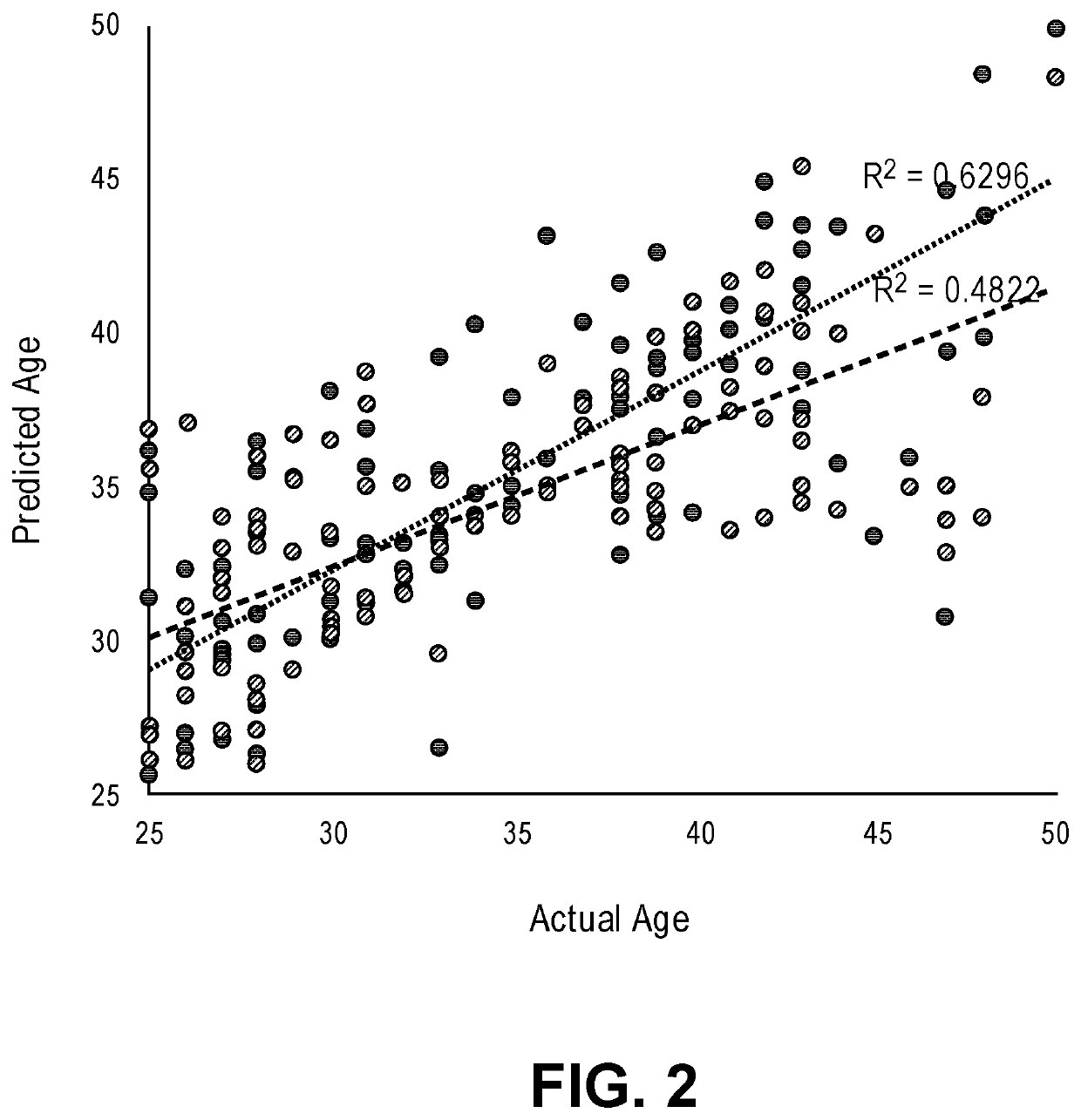 Predicting skin age based on the analysis of skin flora and lifestyle data