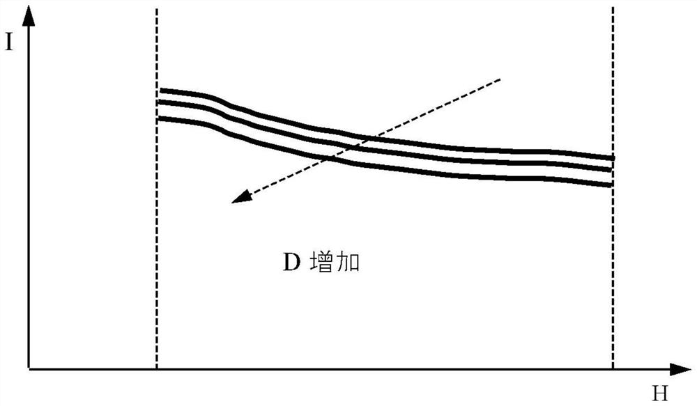 Tungsten filament fusing current control method