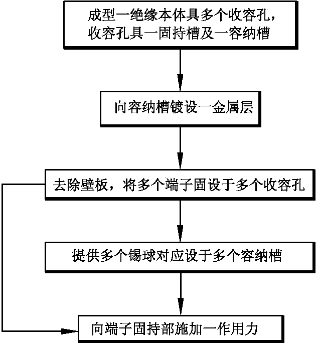 Electric connector, manufacturing method thereof and coating manufacturing method