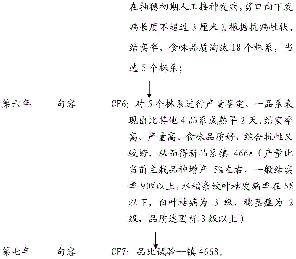 A kind of breeding method of high seed setting rate rice