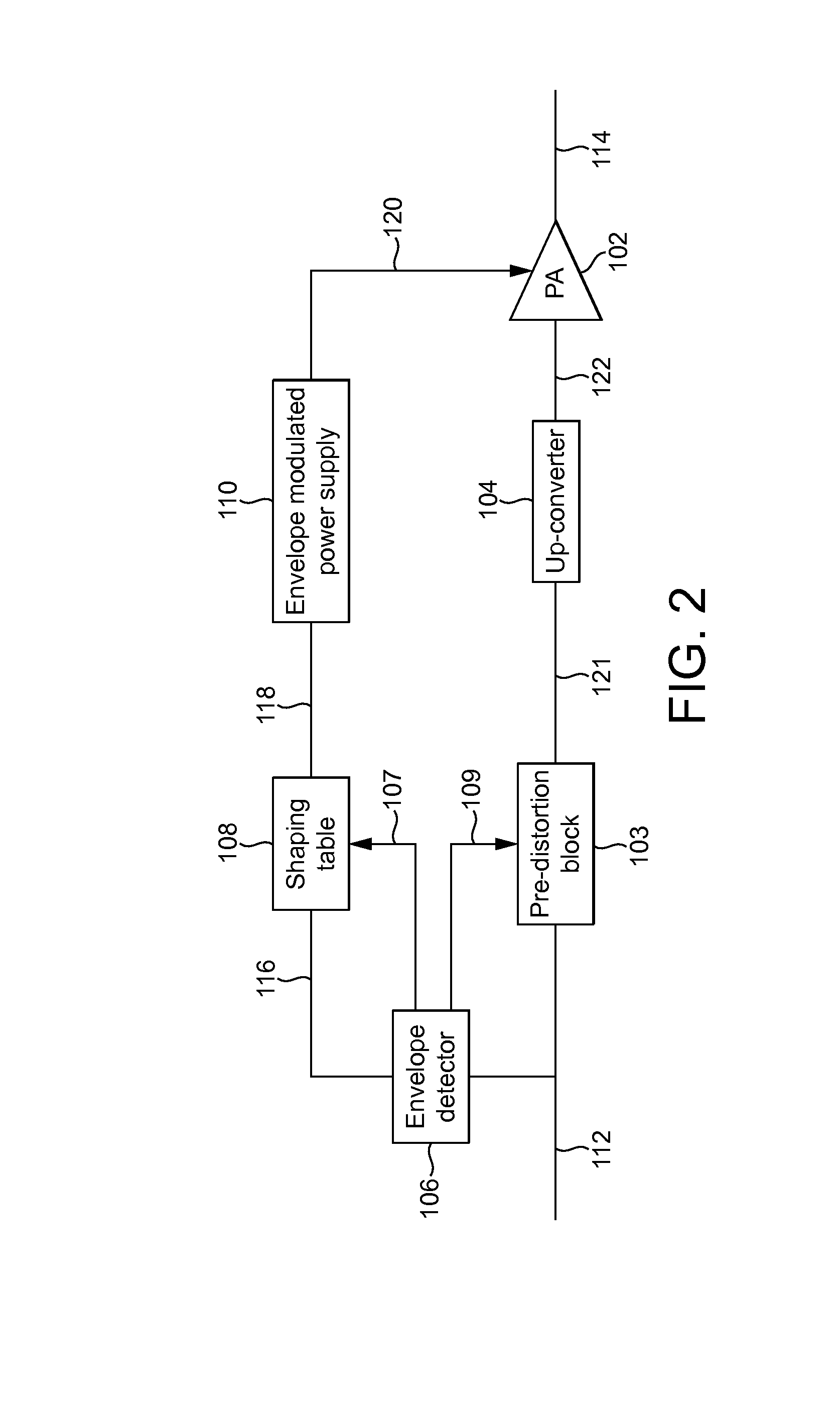 Pre-distortion in RF path in combination with shaping table in envelope path for envelope tracking amplifier