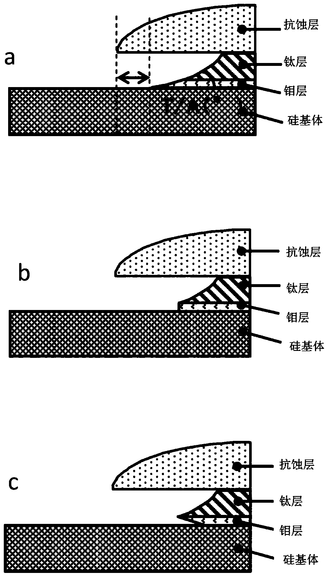 Molybdenum/titanium alloy film etching solution composition and application thereof
