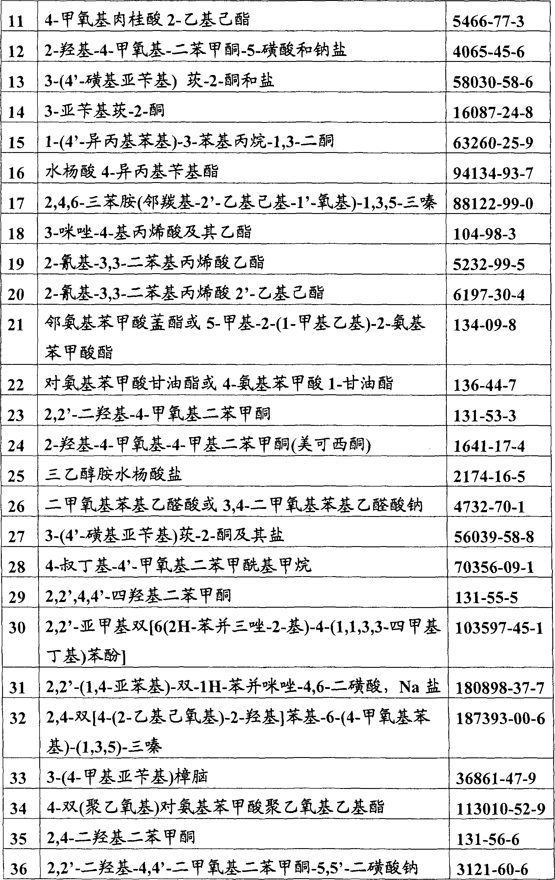 Cosmetic formulations comprising zno nanoparticles