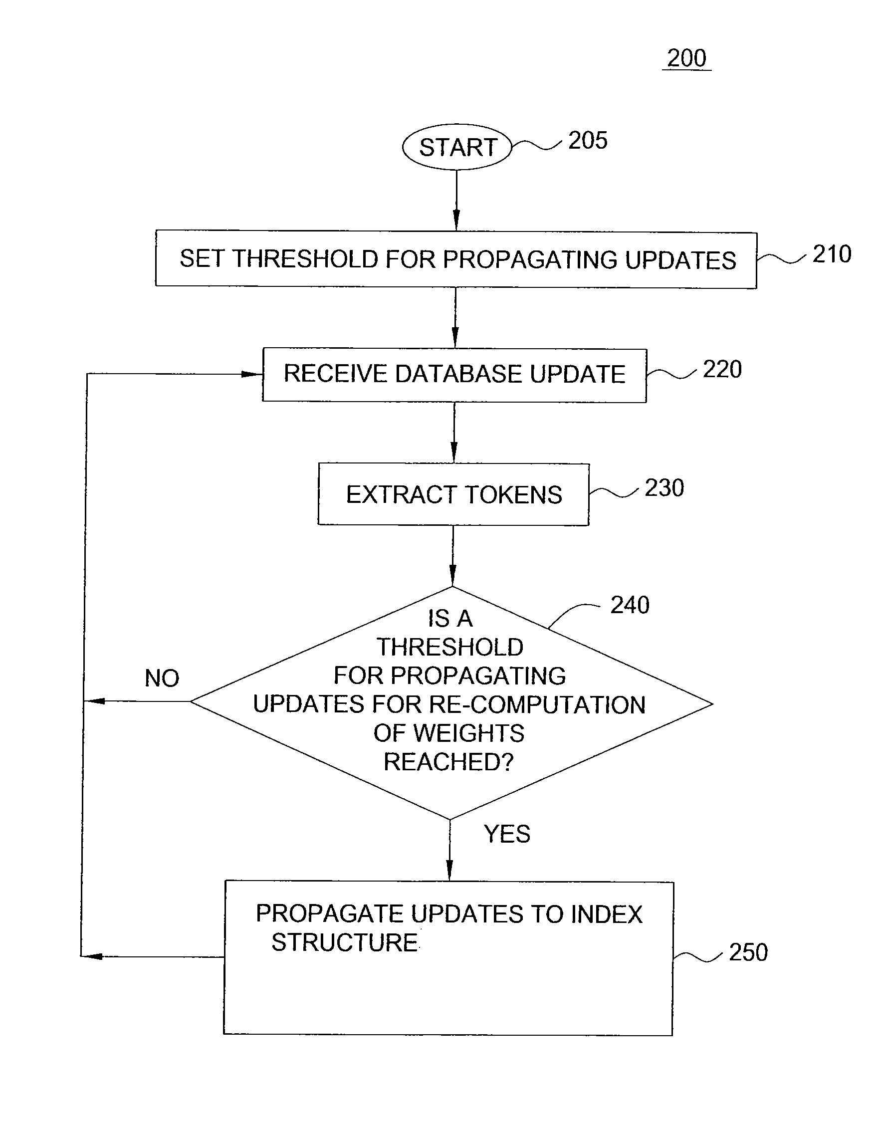 Method and apparatus for propagating updates in databases