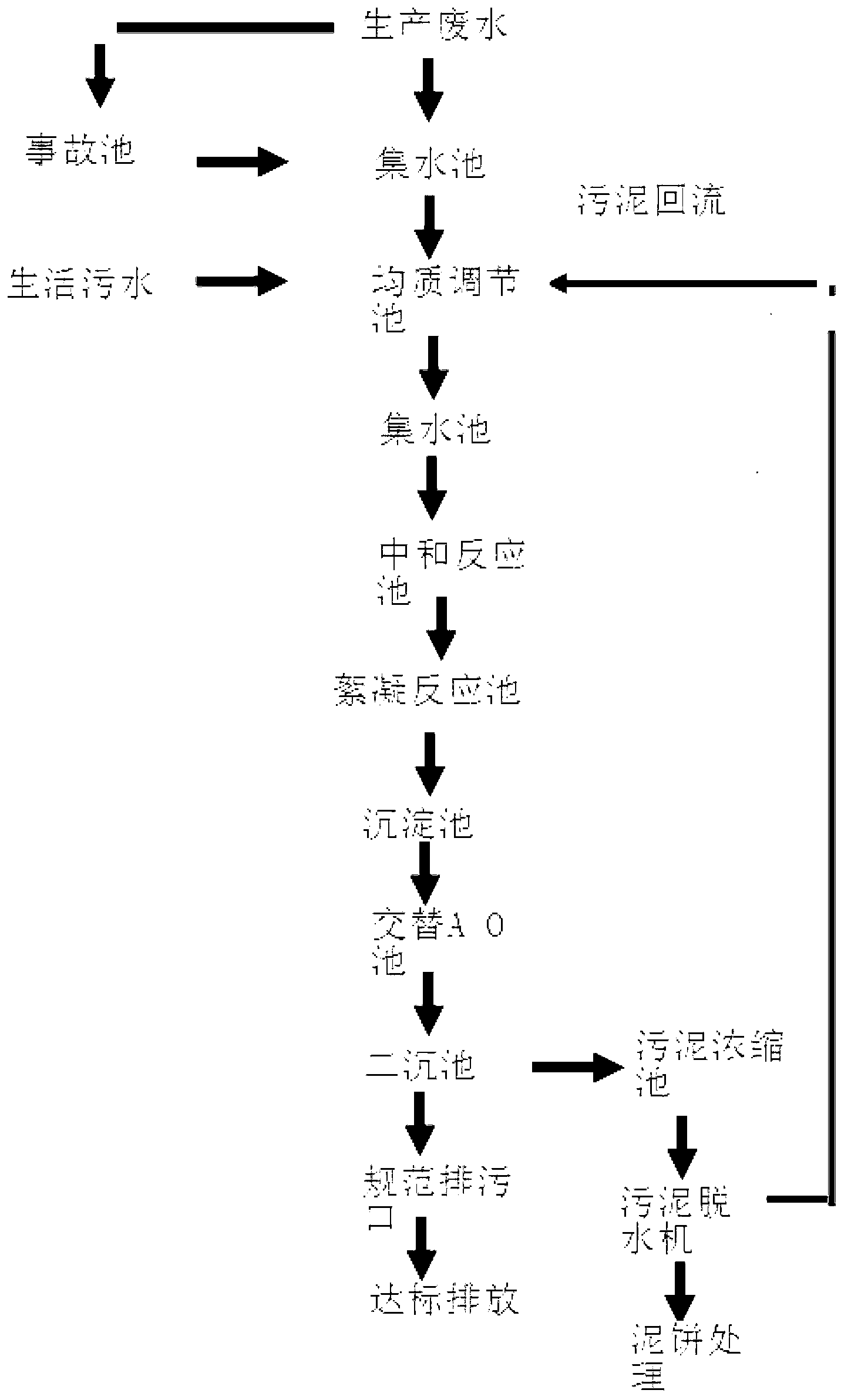 Method for treating poly butylene succinate production waste water by biochemical method