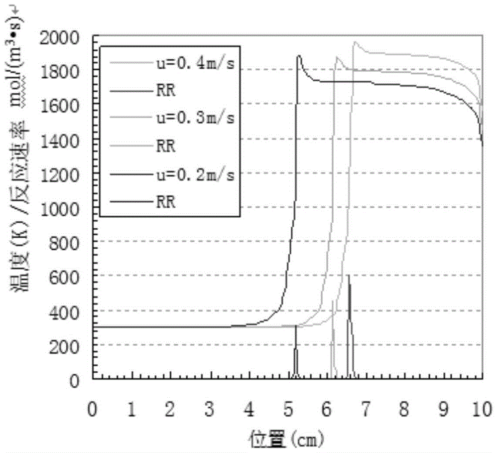 Performance testing method and device of porous media burner