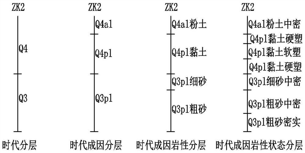 Multi-dimensional drawing method for engineering geological profile map