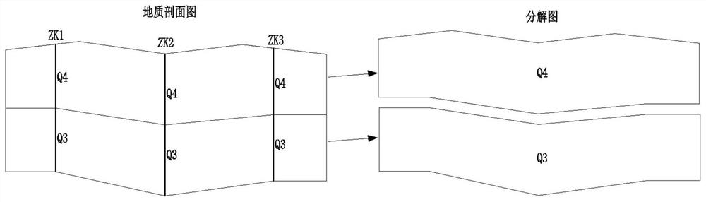 Multi-dimensional drawing method for engineering geological profile map