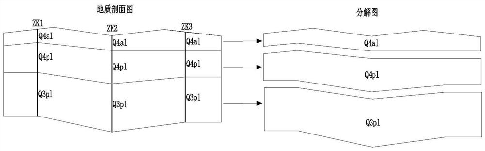 Multi-dimensional drawing method for engineering geological profile map