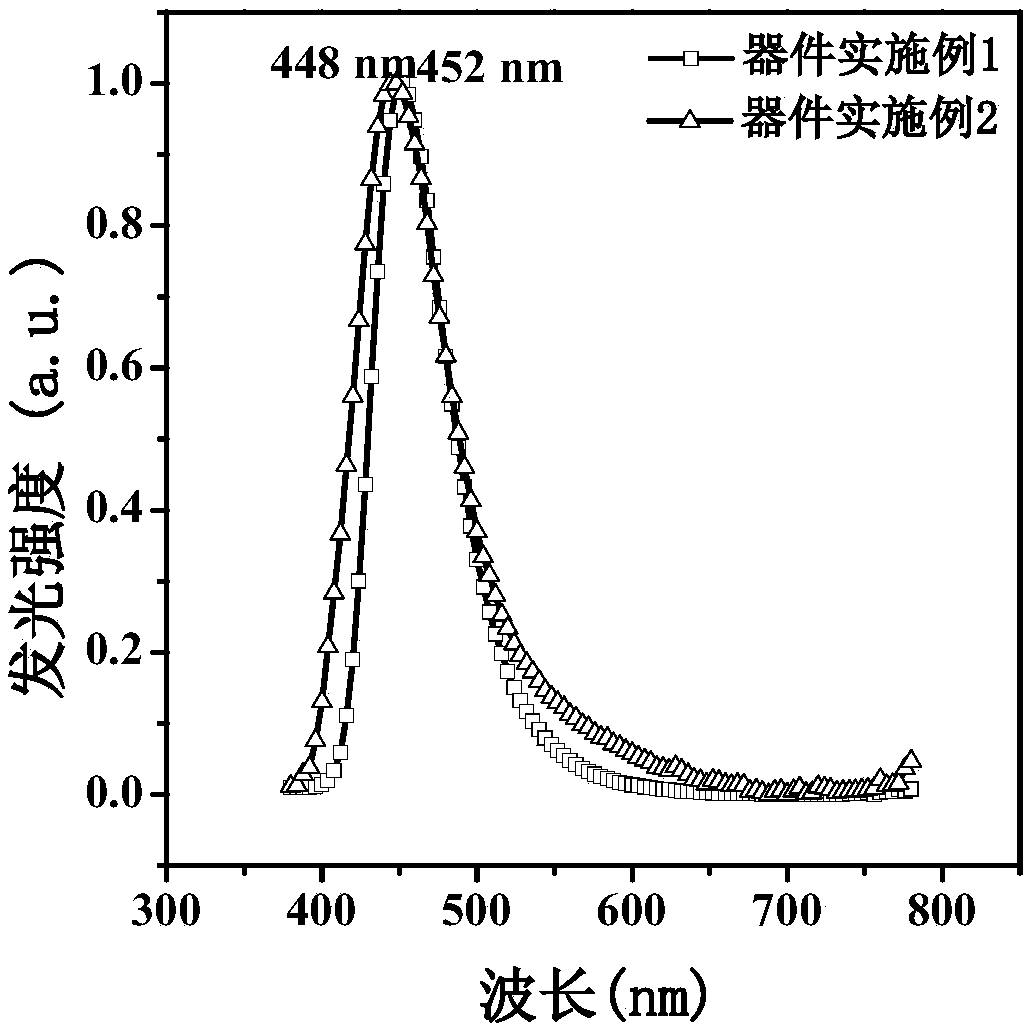 Pyrene and imidazole derivative and preparation method and application thereof