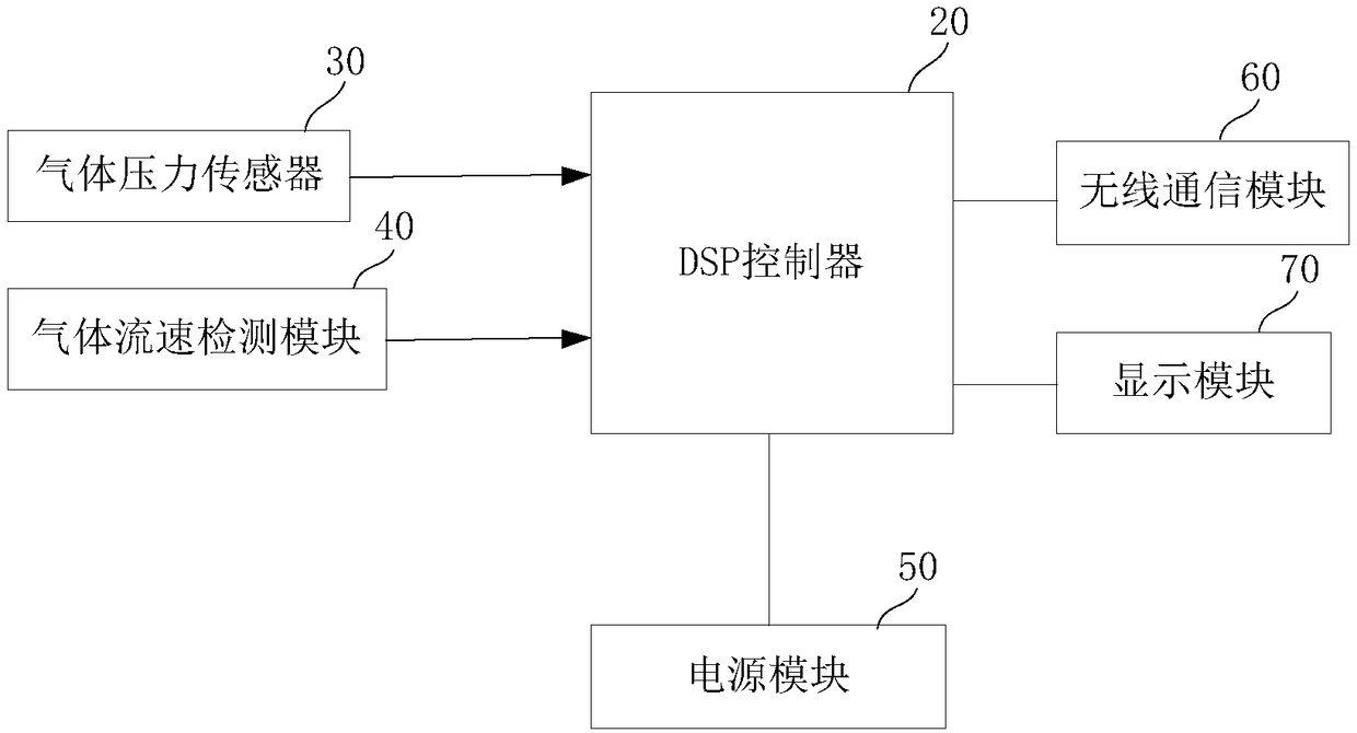 Gas flow indirect metering method based on gas pressure waveform integral cycle extraction algorithm