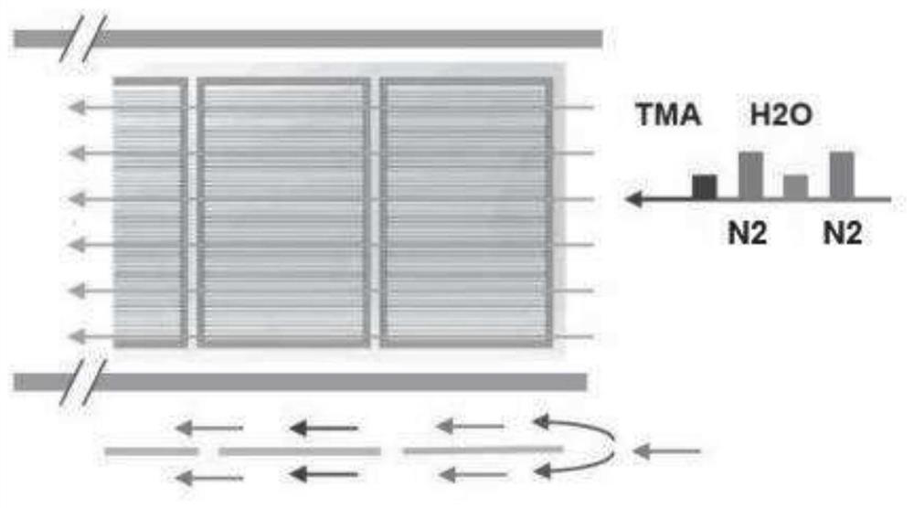 Process method for optimizing uniformity on pyramid suede