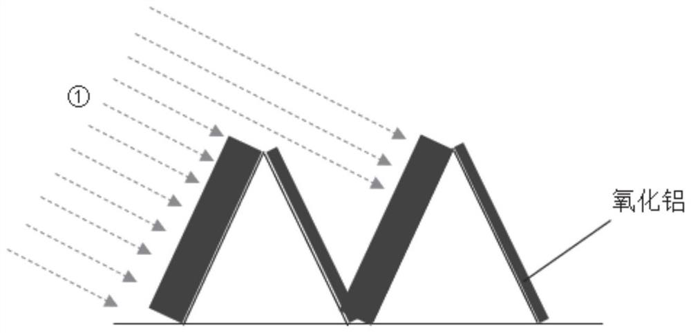 Process method for optimizing uniformity on pyramid suede