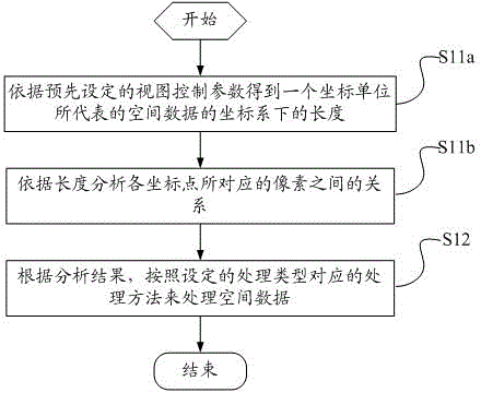 Method and device for processing, abbreviating and progressively transmitting space data