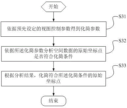 Method and device for processing, abbreviating and progressively transmitting space data