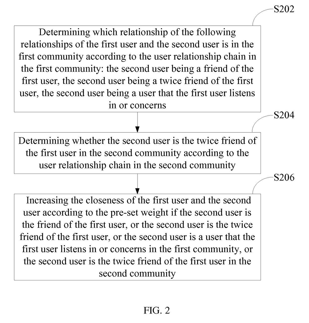 User recommendation method and system in SNS community, and computer storage medium