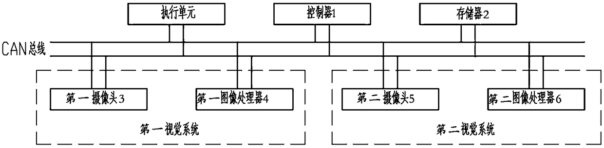 Road operation vehicle operating automatic control method and road operation vehicle