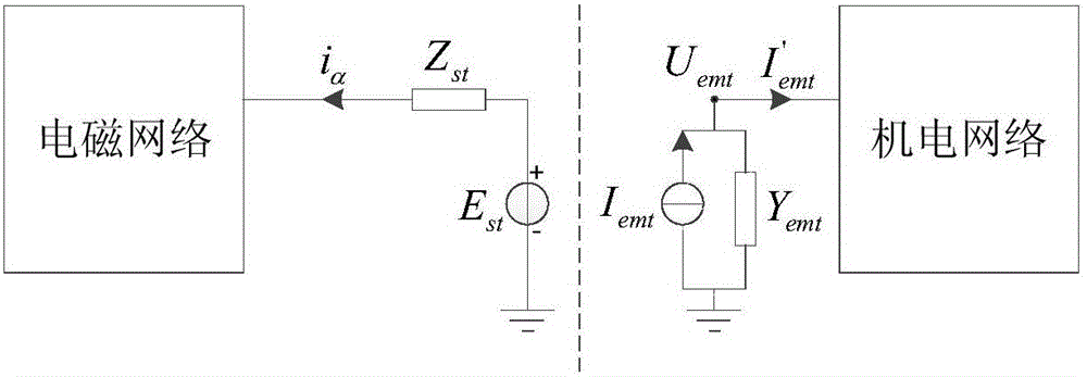 Electromechanical-electromagnetic hybrid simulation method and system
