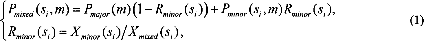 Crude oil blending multi-period optimized crude oil concocting and scheduling method