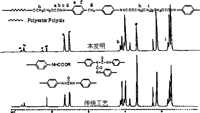 Method for preparing urethane elastomer