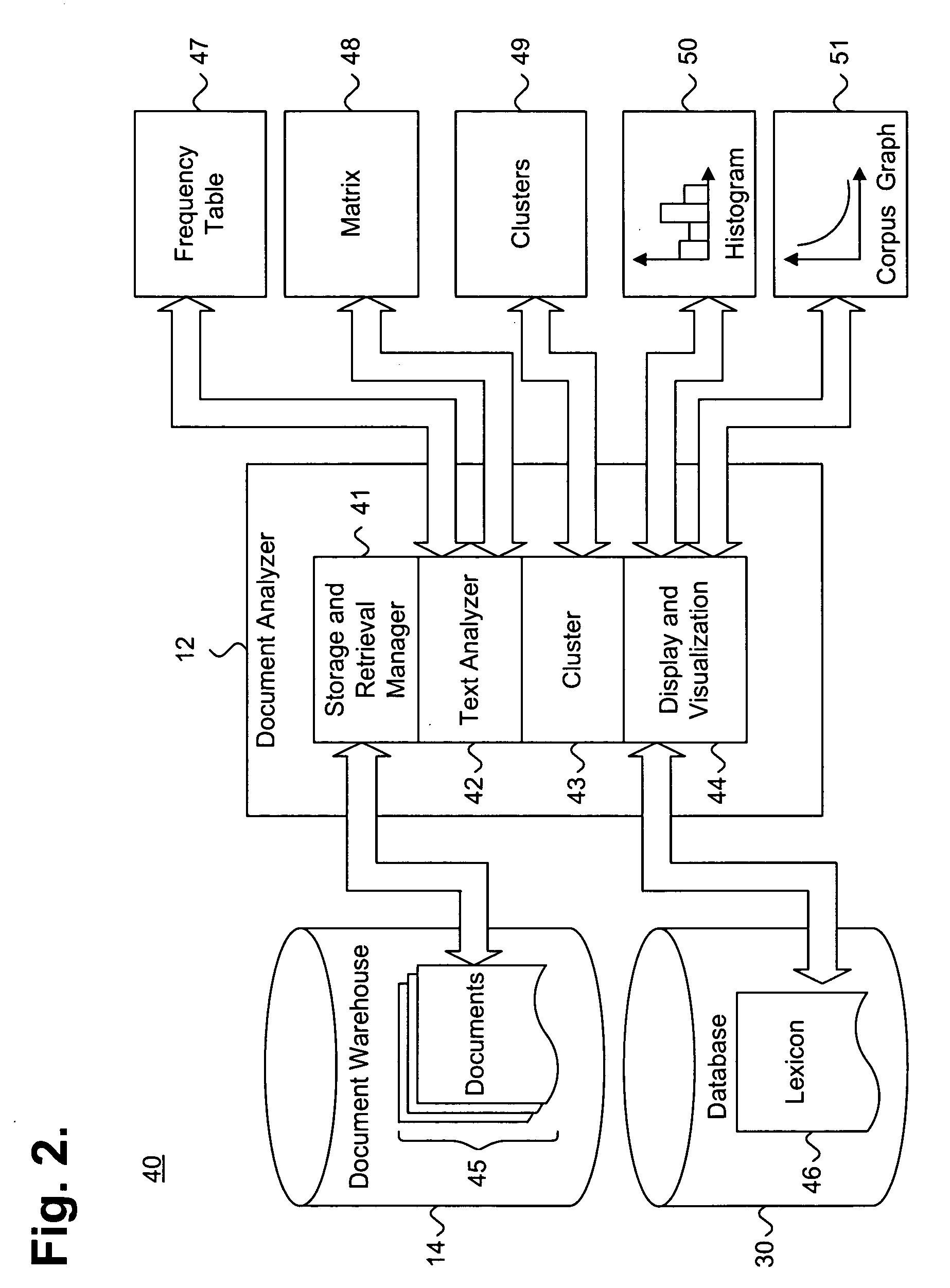 System and method for efficiently generating cluster groupings in a multi-dimensional concept space