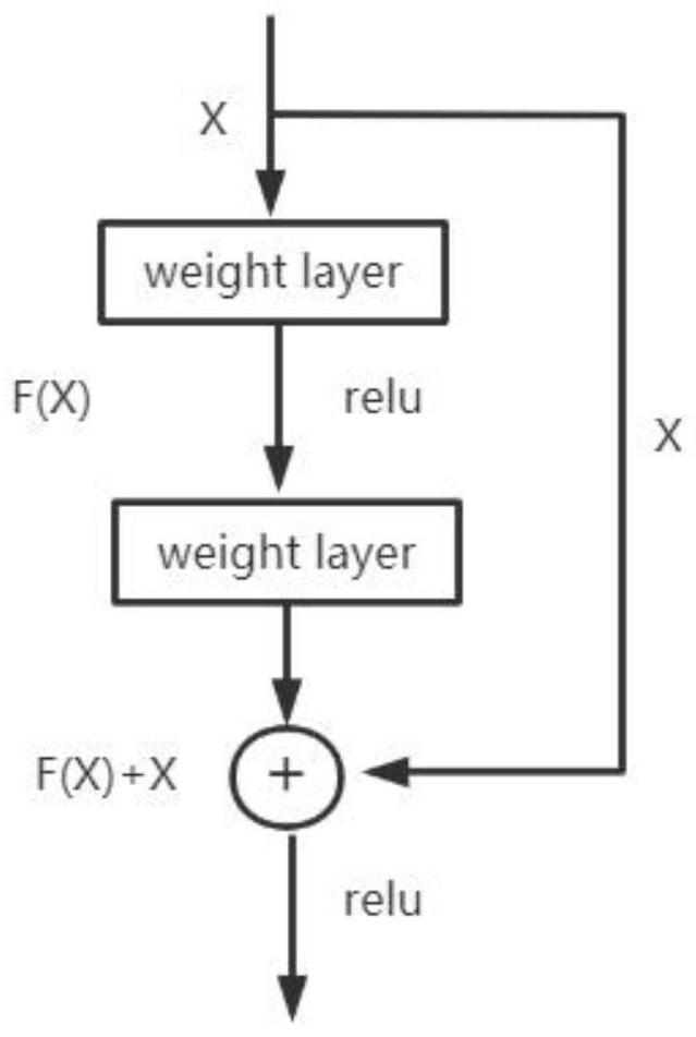 Image target detection method based on convolutional neural network