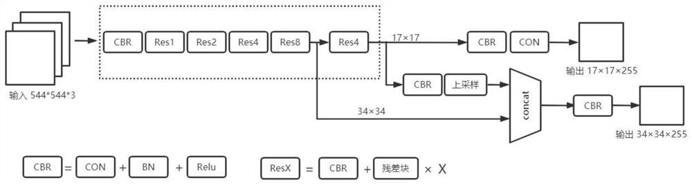 Image target detection method based on convolutional neural network