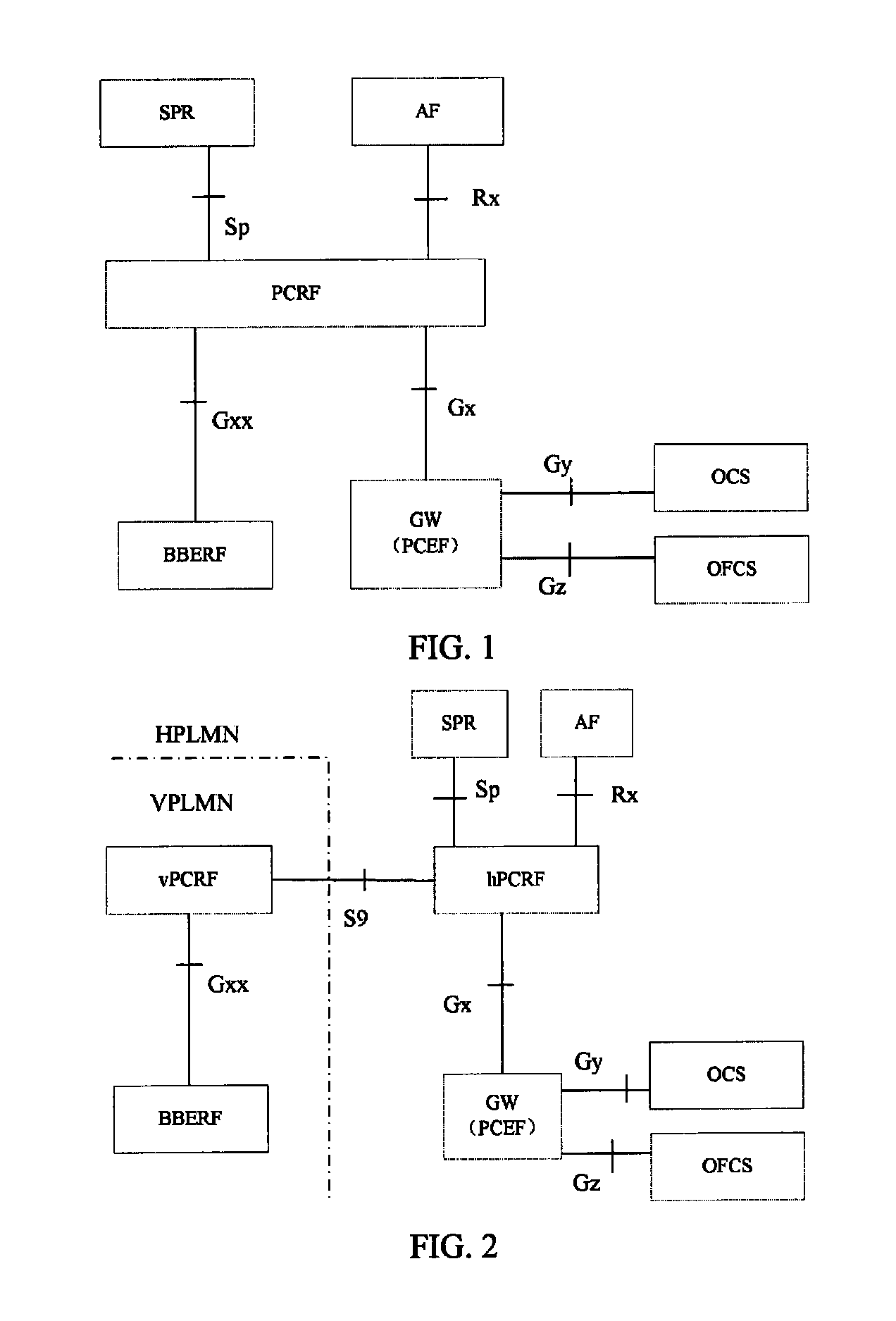Method and system for transmitting a bearer control mode in roaming scenarios