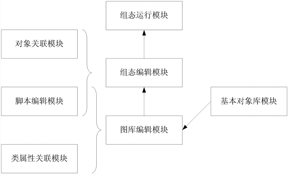Image library configuration design system for integrated supervision software