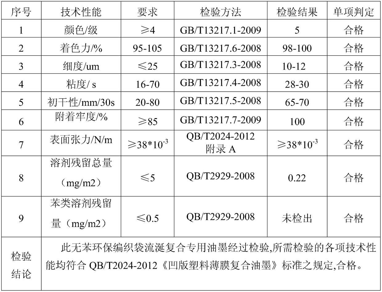 A kind of benzene-free environmental protection woven bag drool composite special ink and preparation method thereof