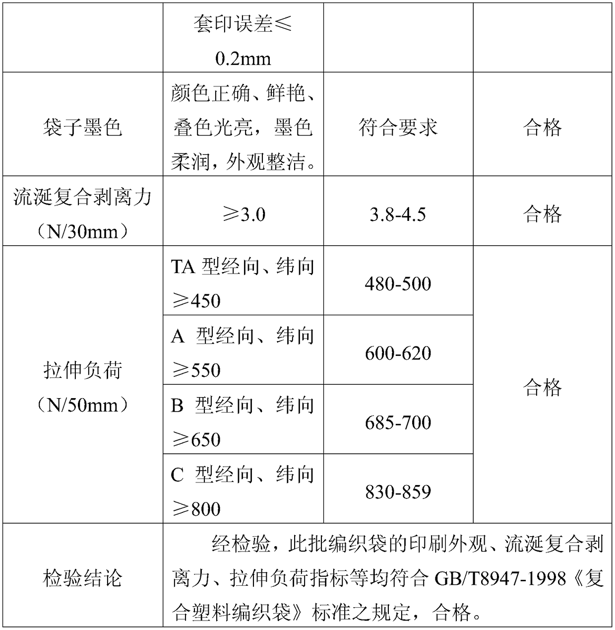 A kind of benzene-free environmental protection woven bag drool composite special ink and preparation method thereof