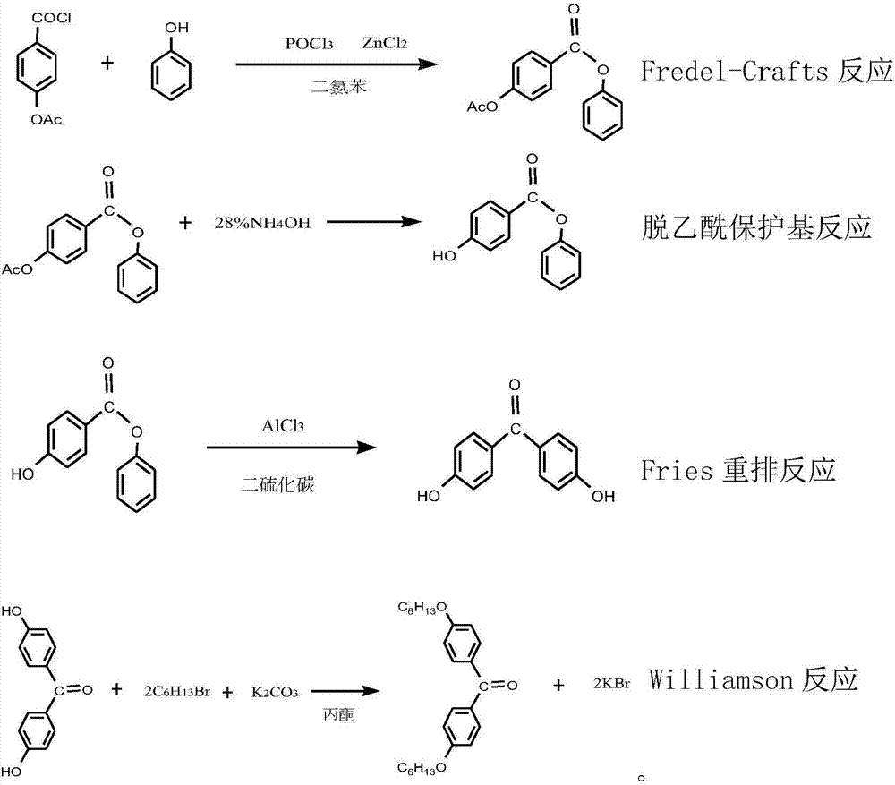 Synthetic method for ultraviolet absorbent namely 4,4'-dihexyloxybenzophenone