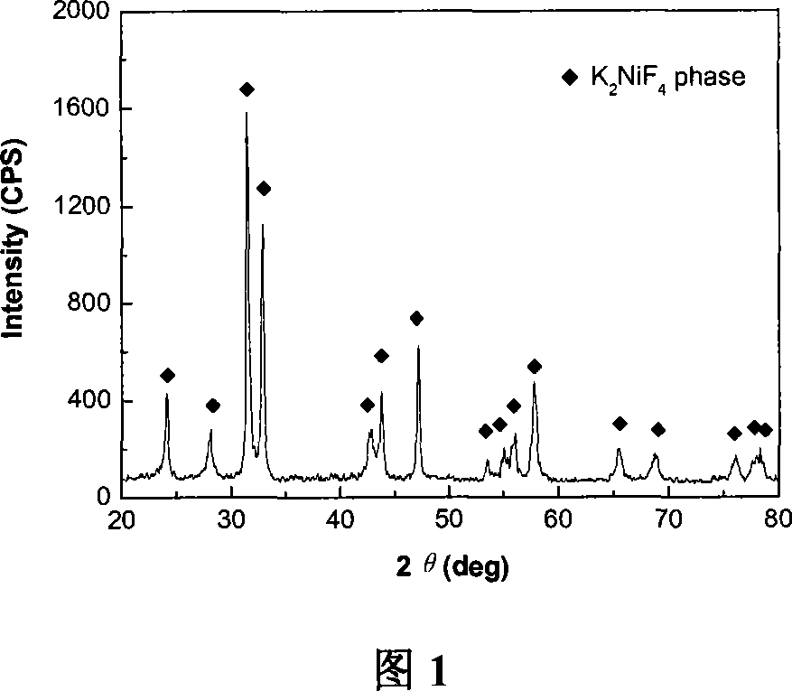 Method for synthesizing electron-ion mixed conductor material