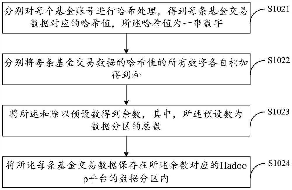 Fund transaction liquidation method, device, equipment and computer-readable storage medium