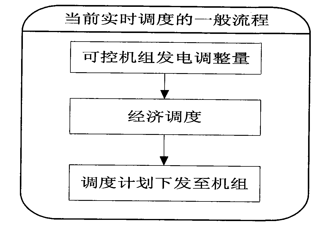 Area control deviation and unit generation deviation-based scheduling feedback control system