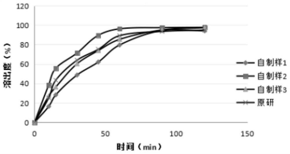 A kind of assay method of dissolution curve of coenzyme q10 capsule