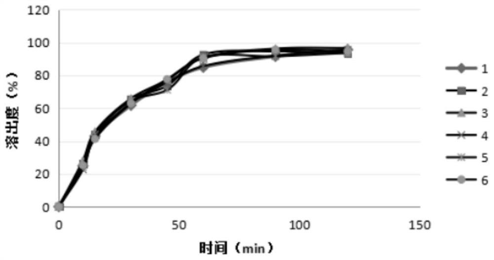 A kind of assay method of dissolution curve of coenzyme q10 capsule