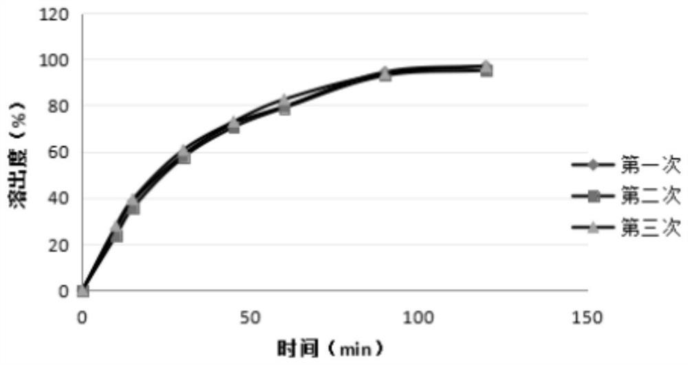 A kind of assay method of dissolution curve of coenzyme q10 capsule